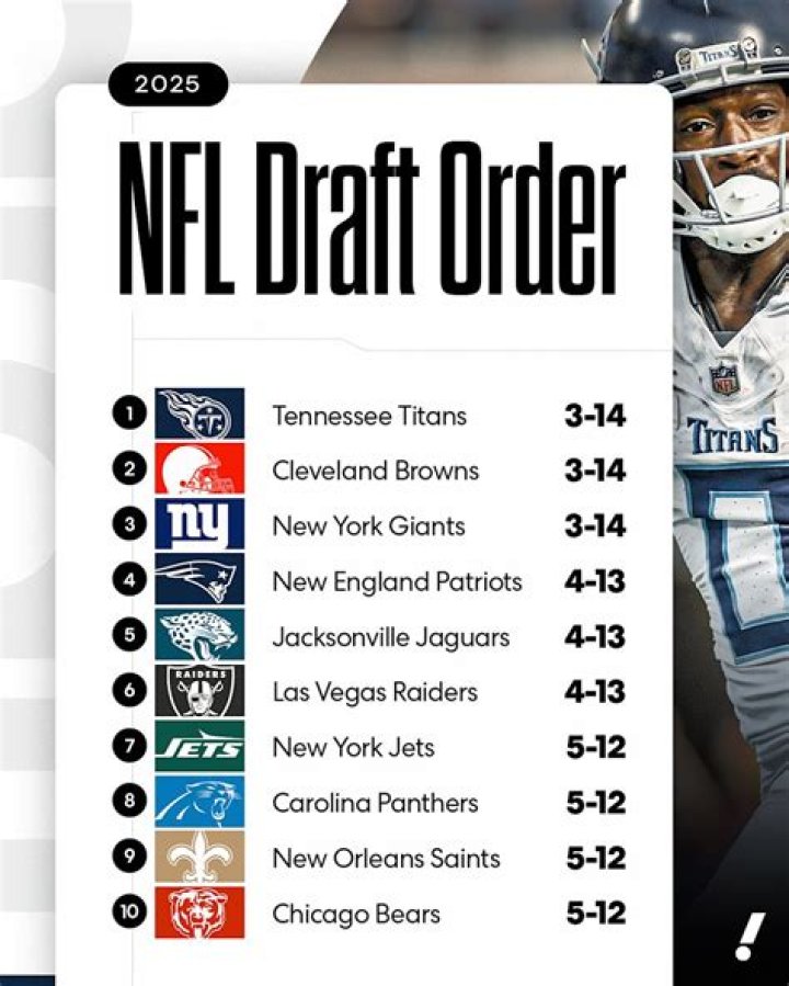 2023 NFL Draft: List of Iowa Draft Picks by Year