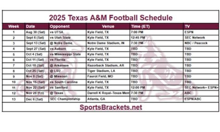 2023 Texas A&M Football Roster