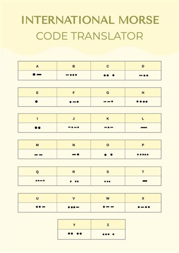 31 Translate to Morse Code