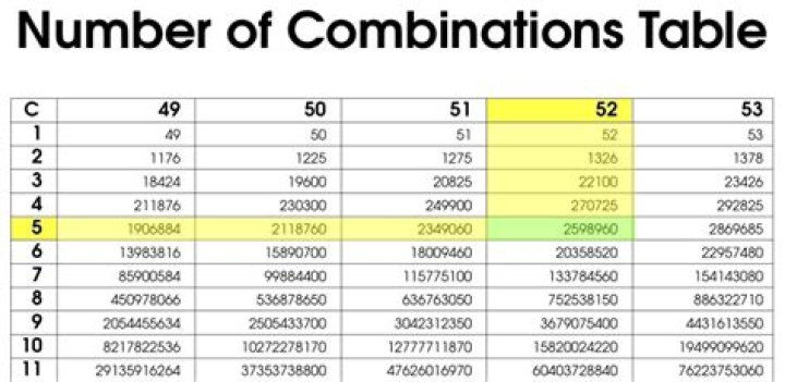 32 Combinations of 2