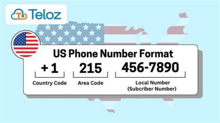 AzzyLand Phone Number Texting Number Contact Number Mobile Number