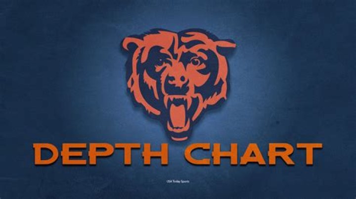 Baylor Bears Depth Chart 2023