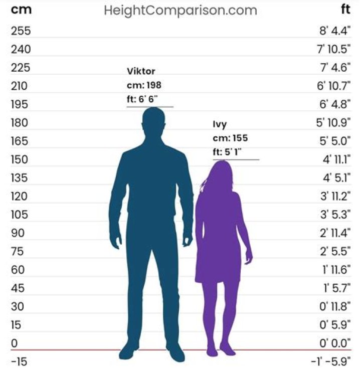 Compare 1/2 and 5/9