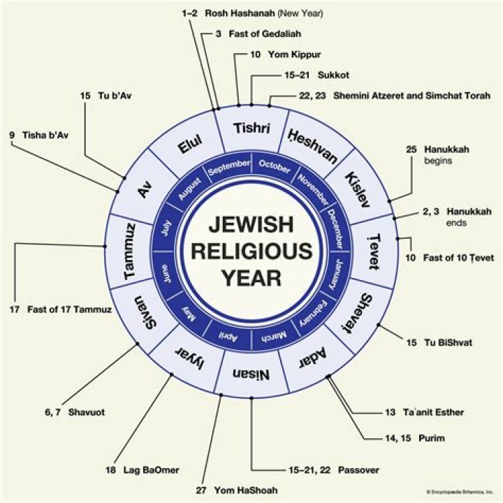 Dalton Gomez Religion: Is He Jewish, Muslim Or Christian? Ethnicity And Origin