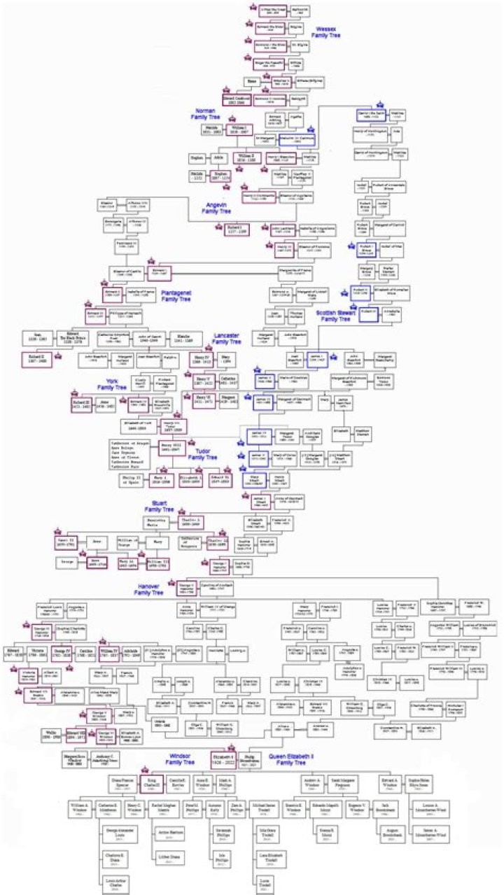 Eleanor Scoones Husband: Was She Married? Family Tree
