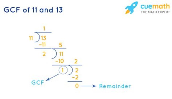 GCF of 11 and 13