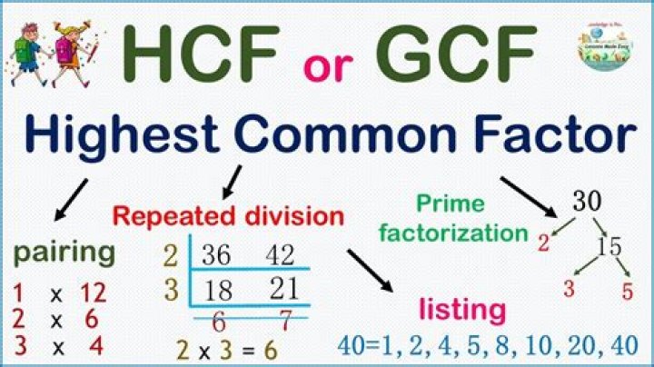 GCF of 175 and 64