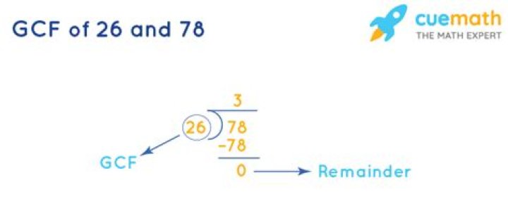 GCF of 26 and 78