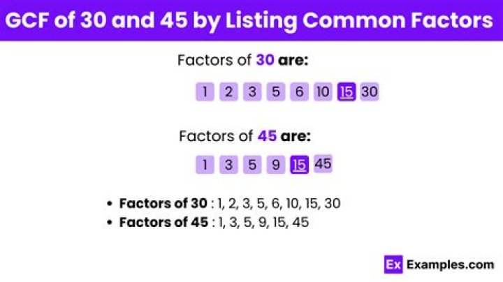 GCF of 35 and 30