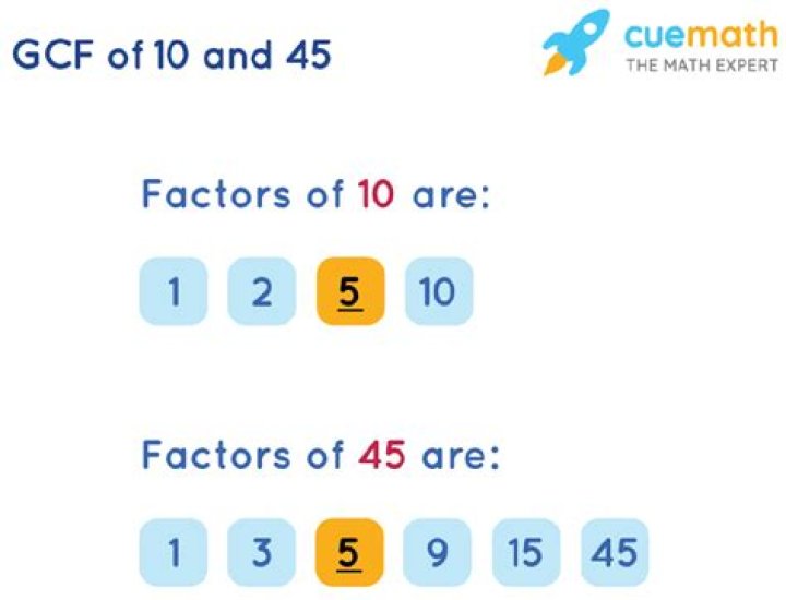 GCF of 45 and 10