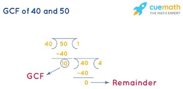 GCF of 50 and 40
