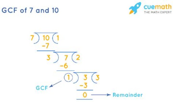 GCF of 7 and 10