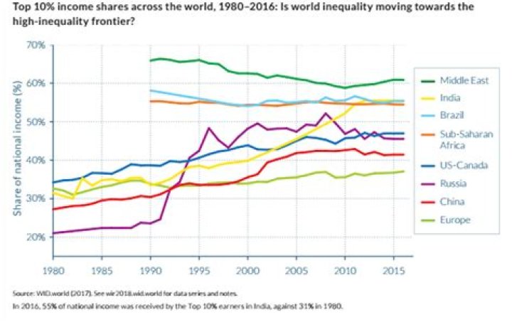 {inequality}