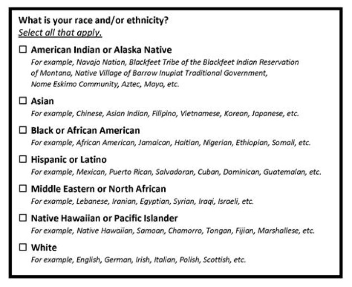 Is Gloom Asian? Race Ethnicity And Origin
