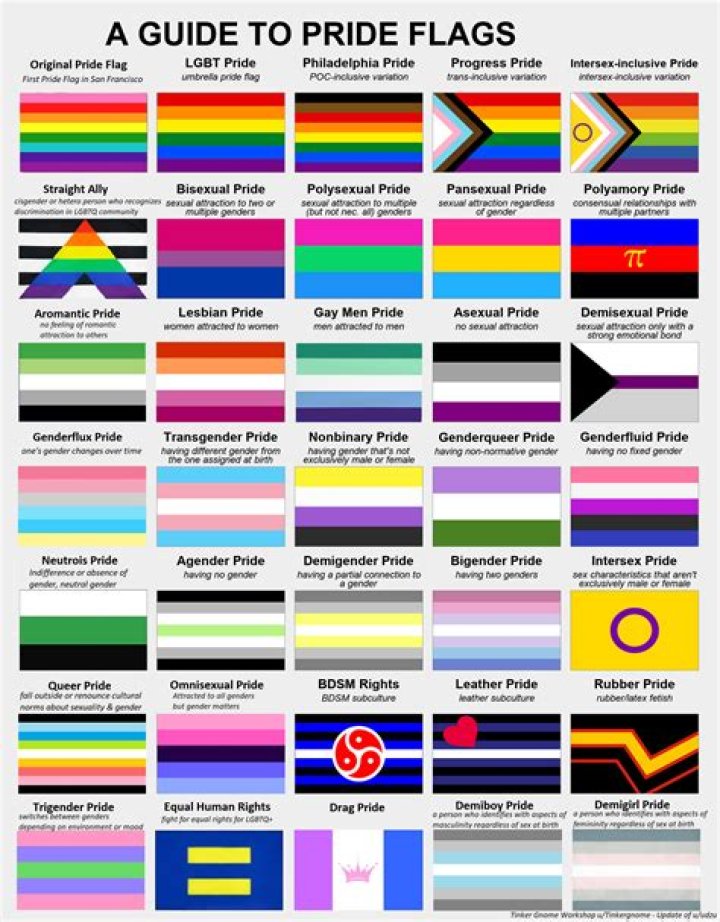 Is Larry Sinclair Trans? Sexuality And Partner