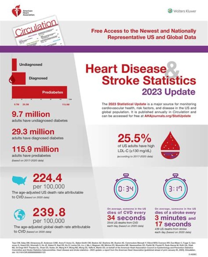 Kirk Fletcher Stroke News: Health Update 2023