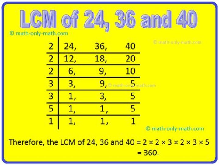 LCM of 320 and 116
