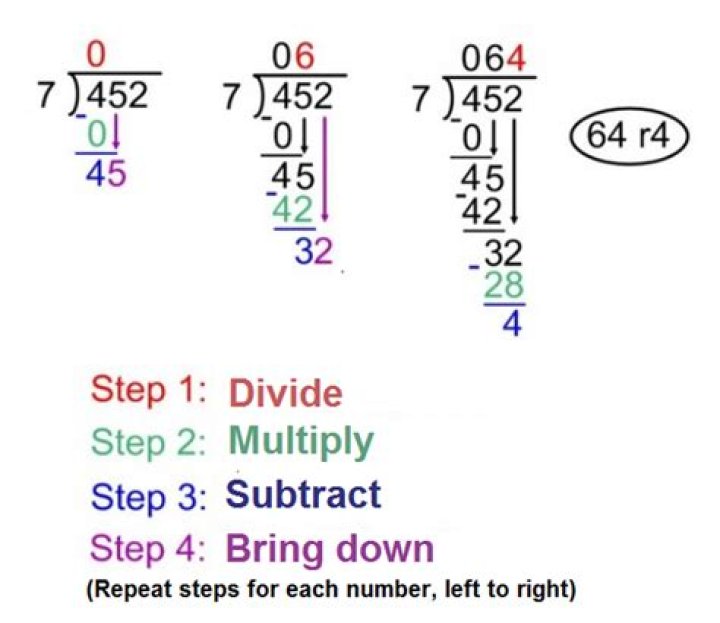 Long Division (Remainder) 4761 and 69