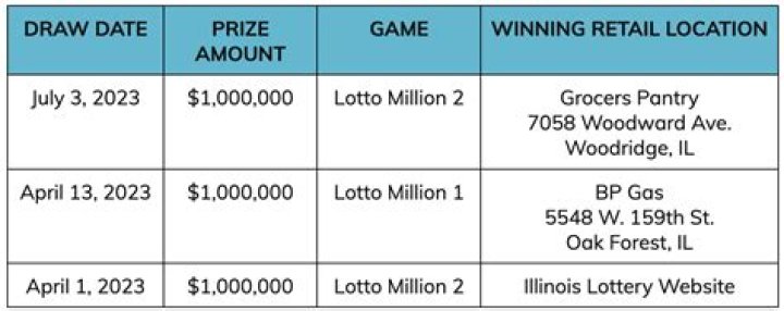 Lotto Drawing Probability Calculator