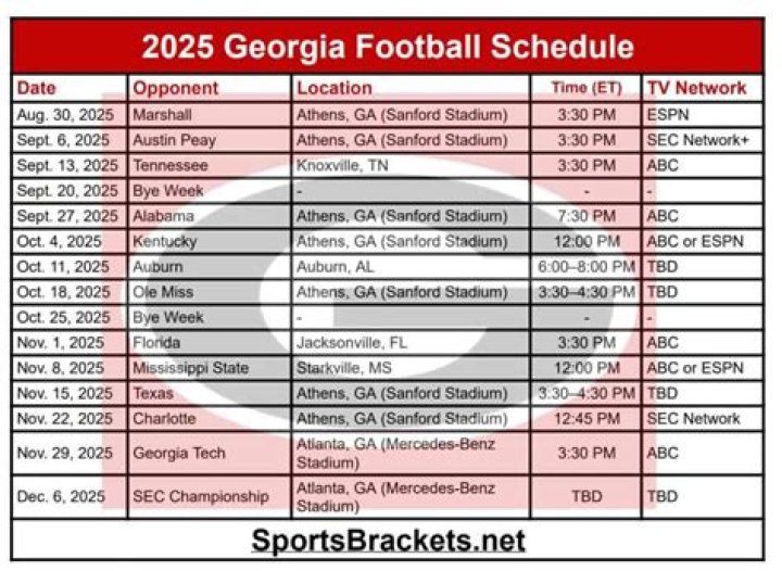 Louisiana Tech Bulldogs Depth Chart 2023