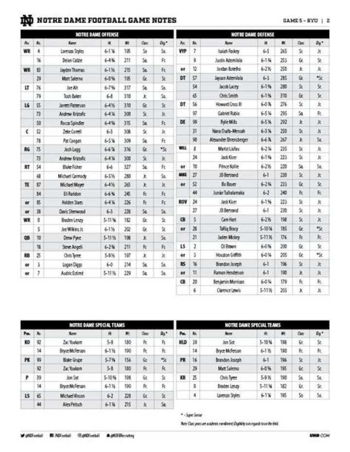 Notre Dame Fighting Irish Depth Chart 2023