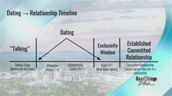 Rawa Majid Flickvän Name: Dating And Relationship Timeline
