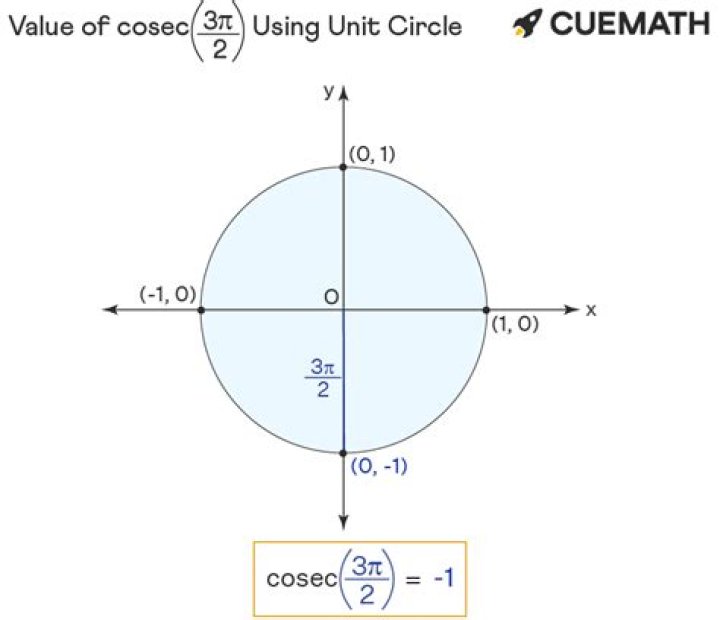 {{{sec(3pi/2)}}}