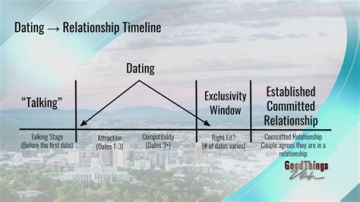 Sofia Wylie Novio: Who Is She Dating? Relationship Timeline