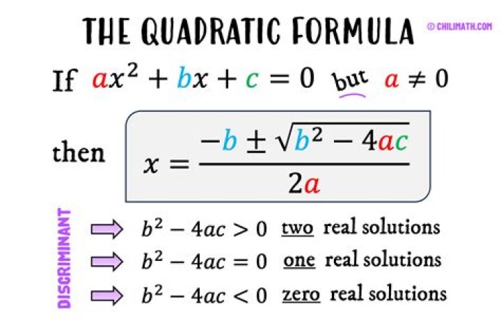Solve Quadratic Equation for n^2-4n-21=0