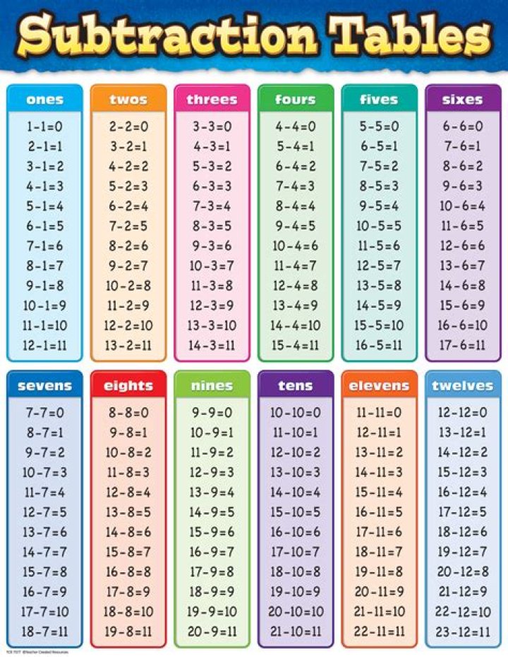 Subtract 15/6 and 13/6