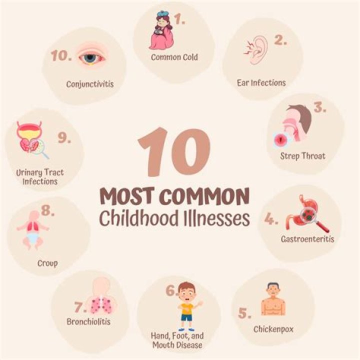 Tzuyang Medical Condition 2023: Disease And Illness