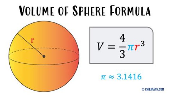 volume of a sphere