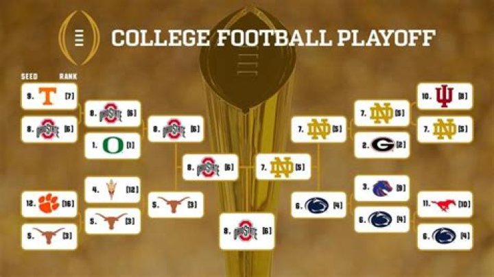 When Do the College Football Playoff Rankings Come Out?